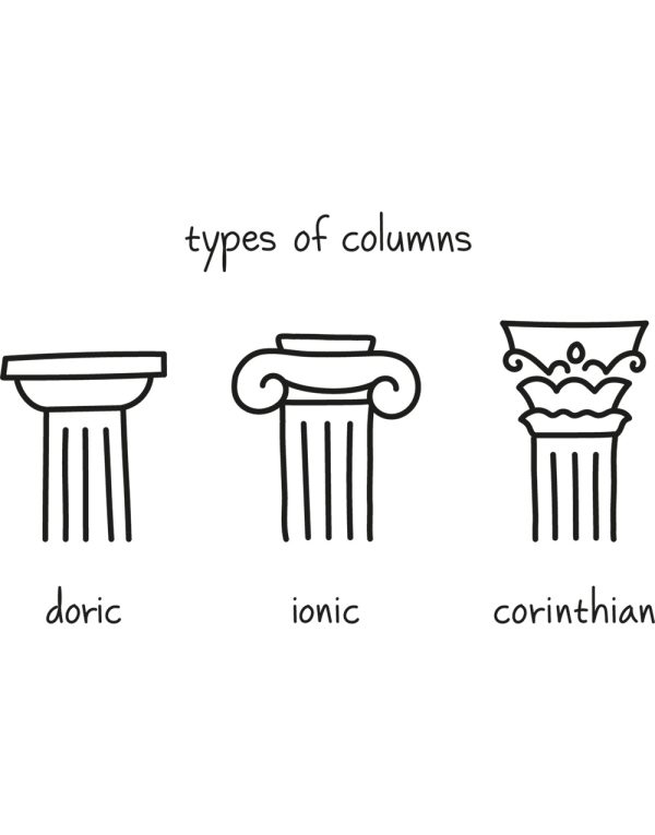 Types of Column
